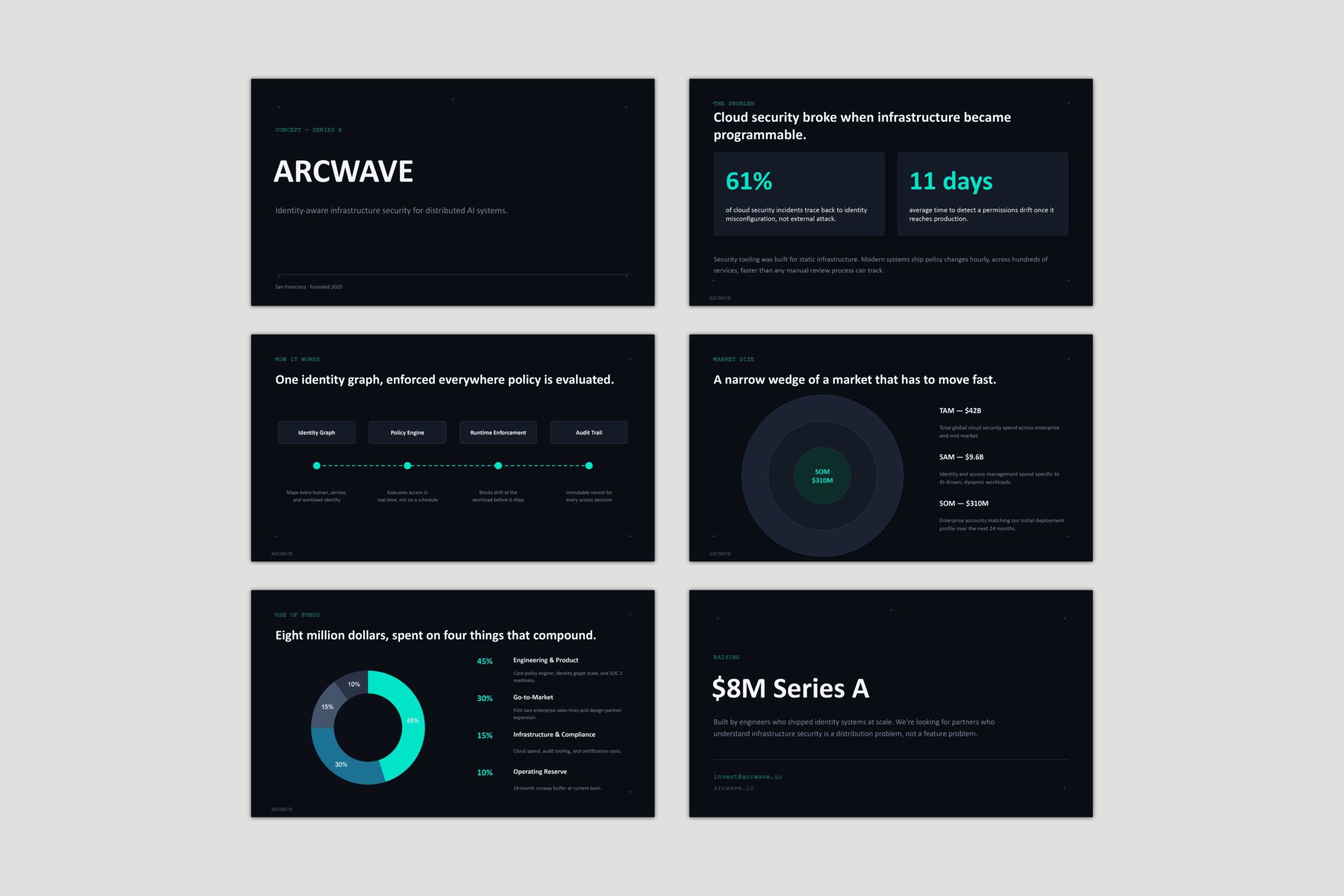 forenza studios, arcwave, campaign, beauty, business, stationery, design, layout, presentation design