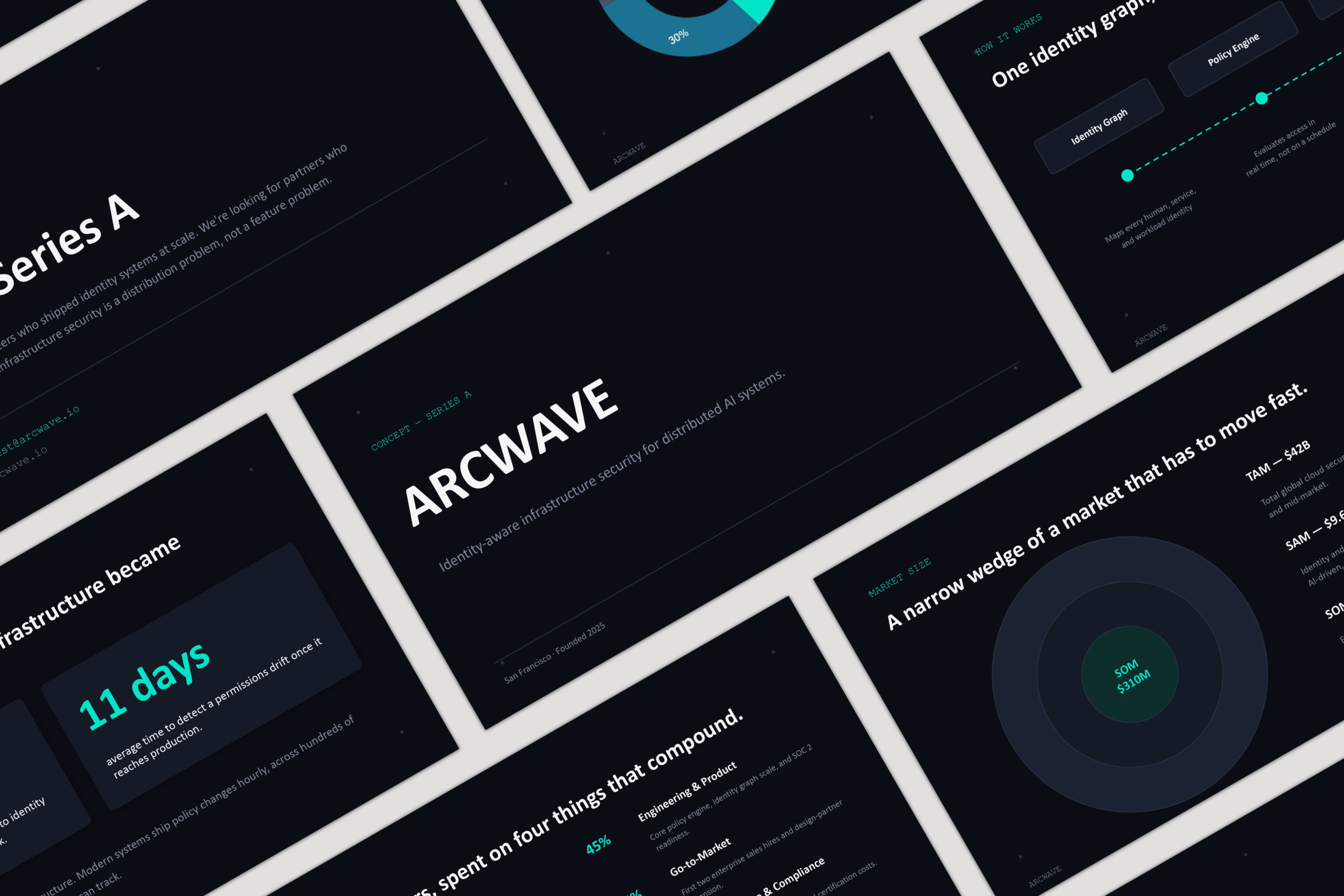 forenza studios, arcwave, campaign, beauty, business, stationery, design, layout, presentation design